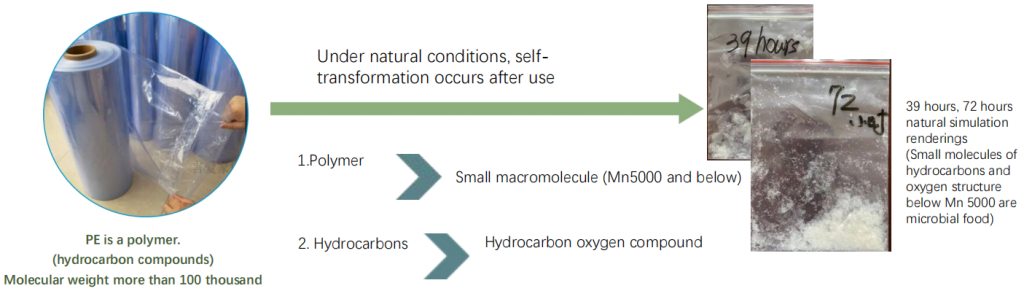 biodegradable stretch film